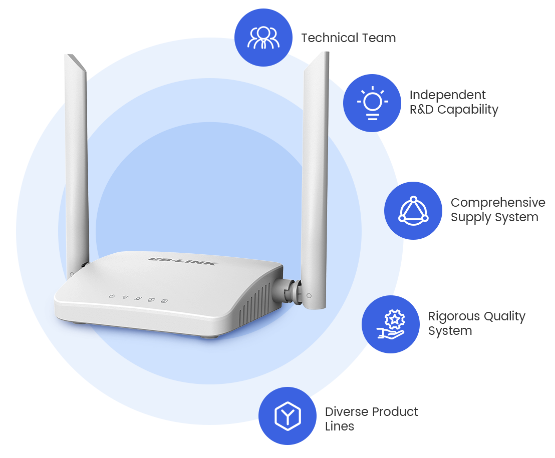 3.3V Wi -Fi 모듈